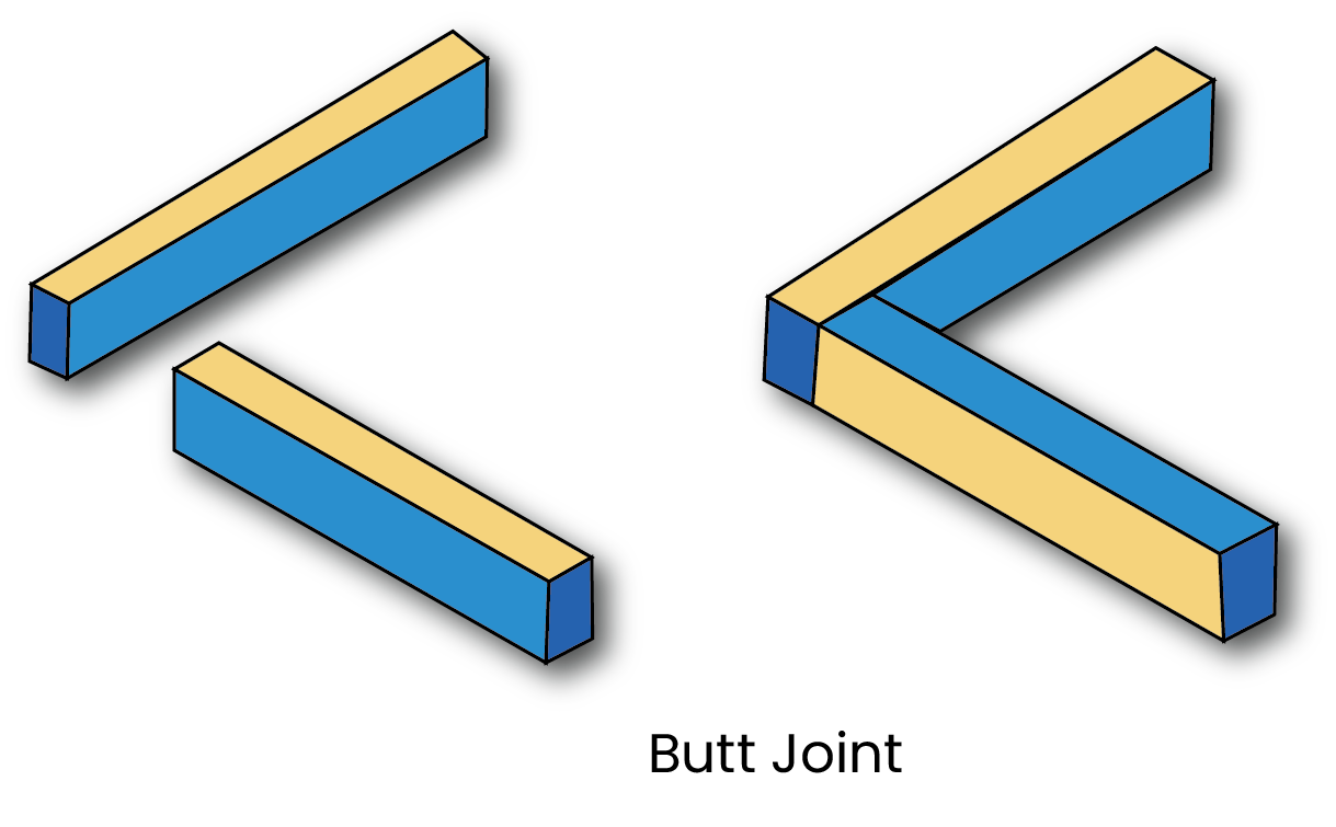 diagram of butt joint