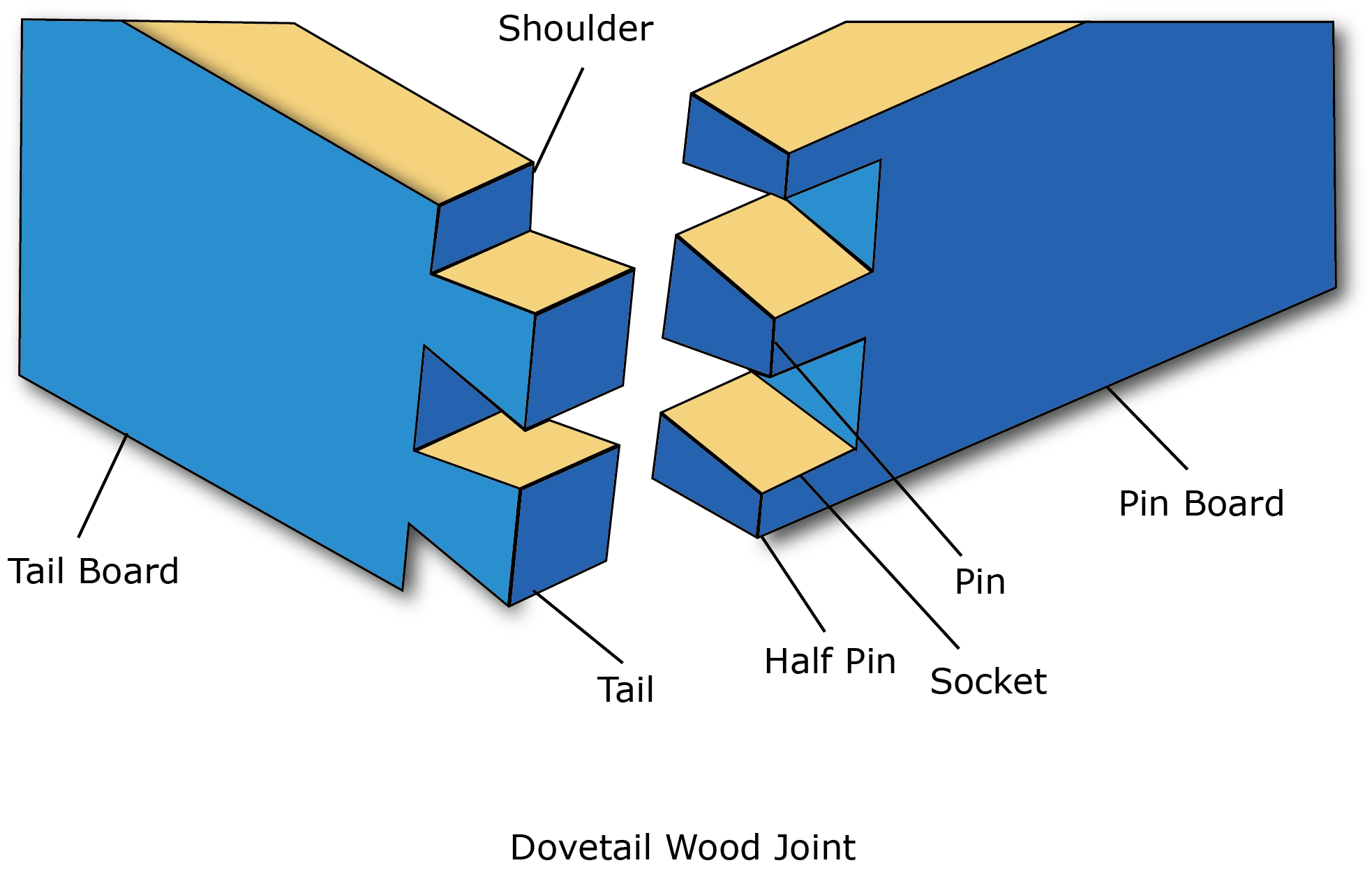 diagram of dovetail joint