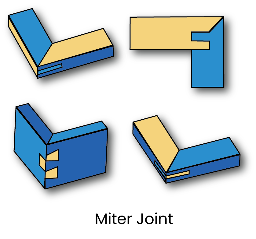 diagram of miter joints