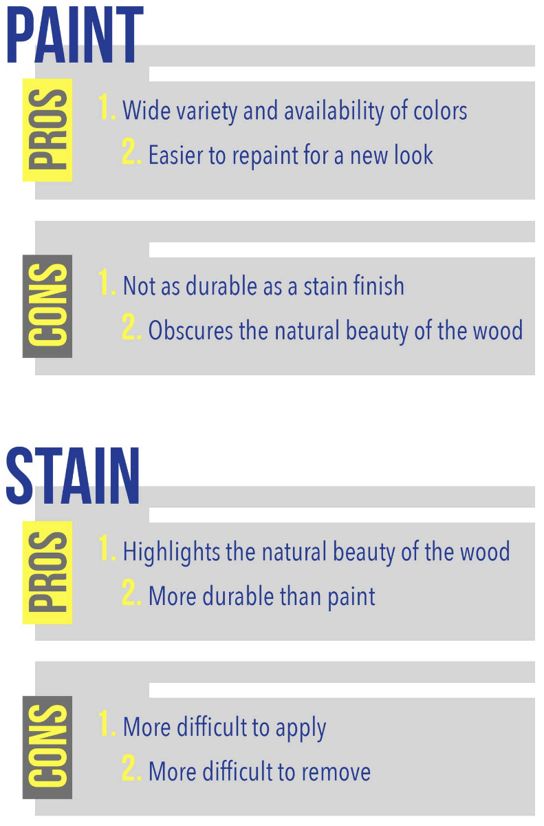 Pros and Cons for Paint Finishes