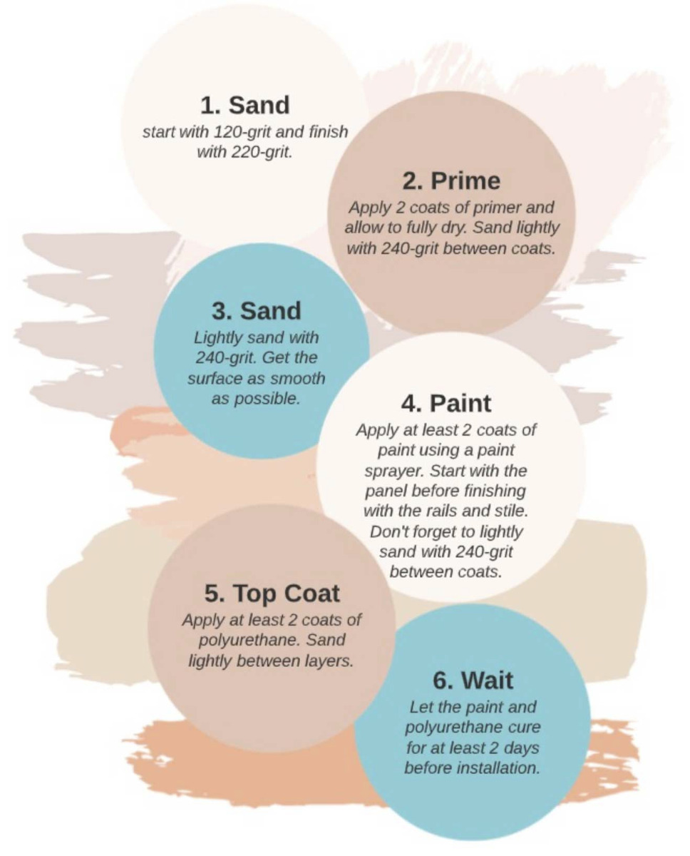 Different Kinds of Paint Finishes