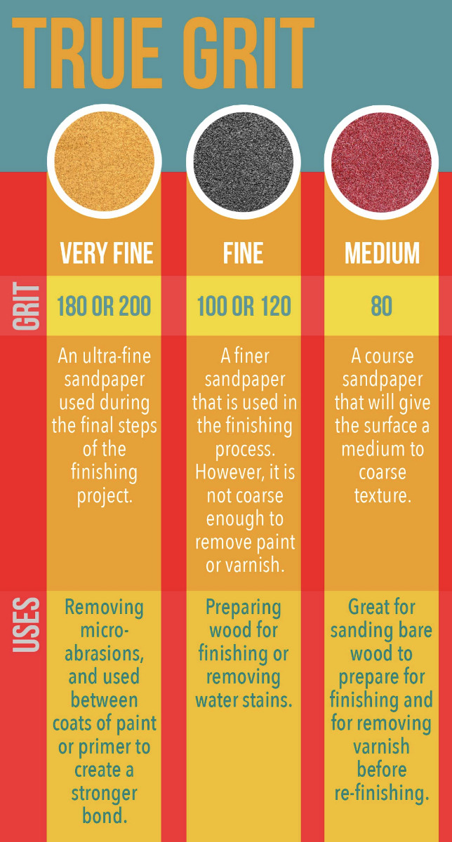 True Grit InfoGraphic