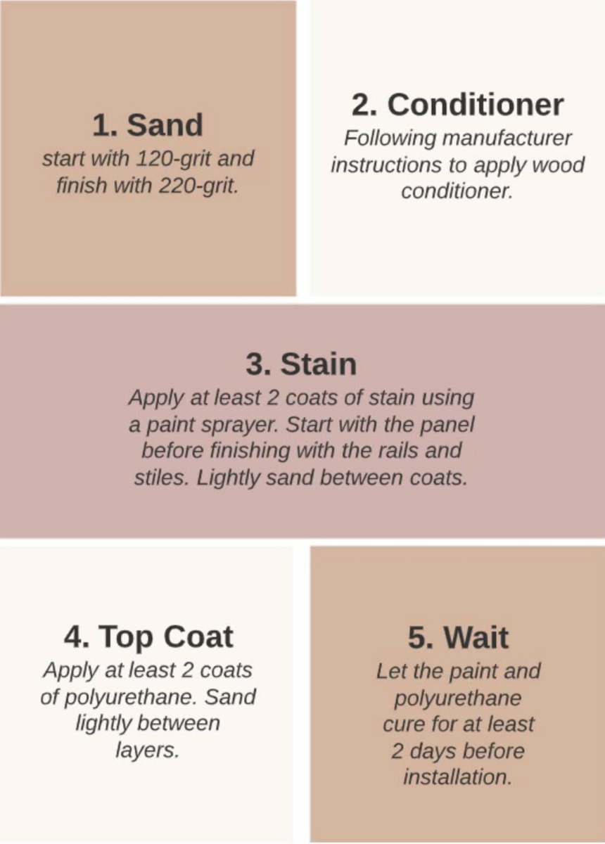 Steps for Stain Finish Cabinets